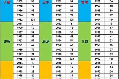 1987屬什麼|1987年1月出生属什么生肖